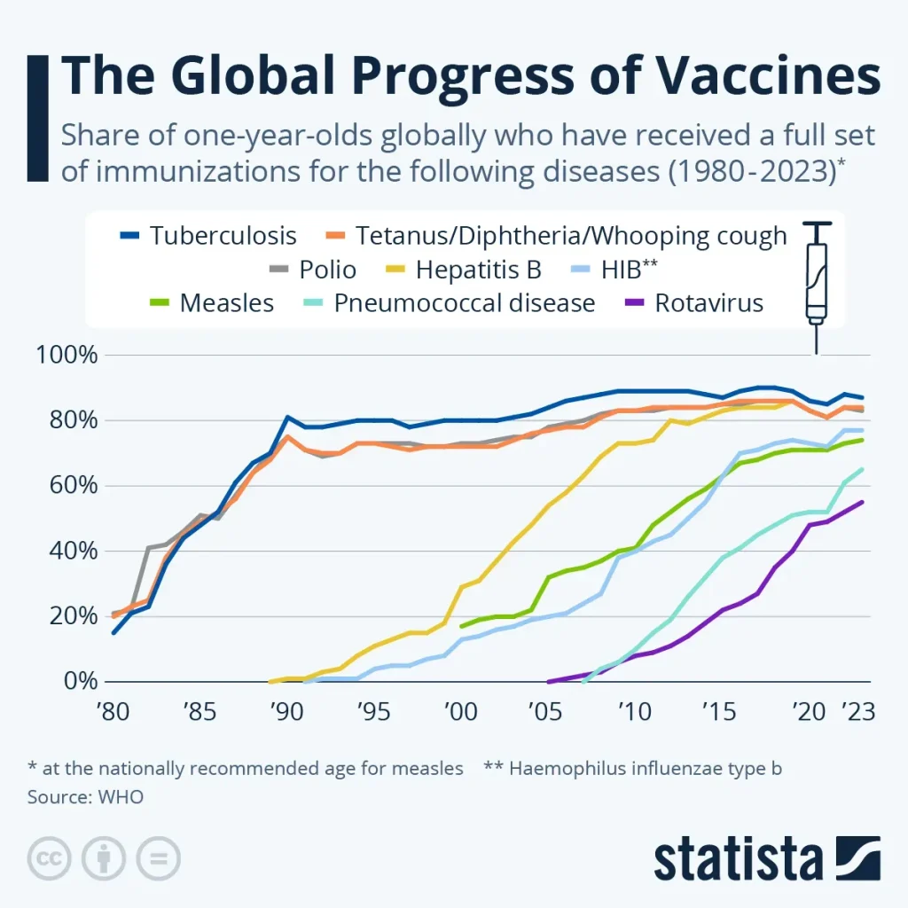 Vaccination progress: Updates on vaccines and myths image p4sgg7hktp.webp